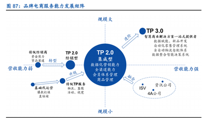 零售行業2021年策略報告 線上加速滲透，新國貨崛起