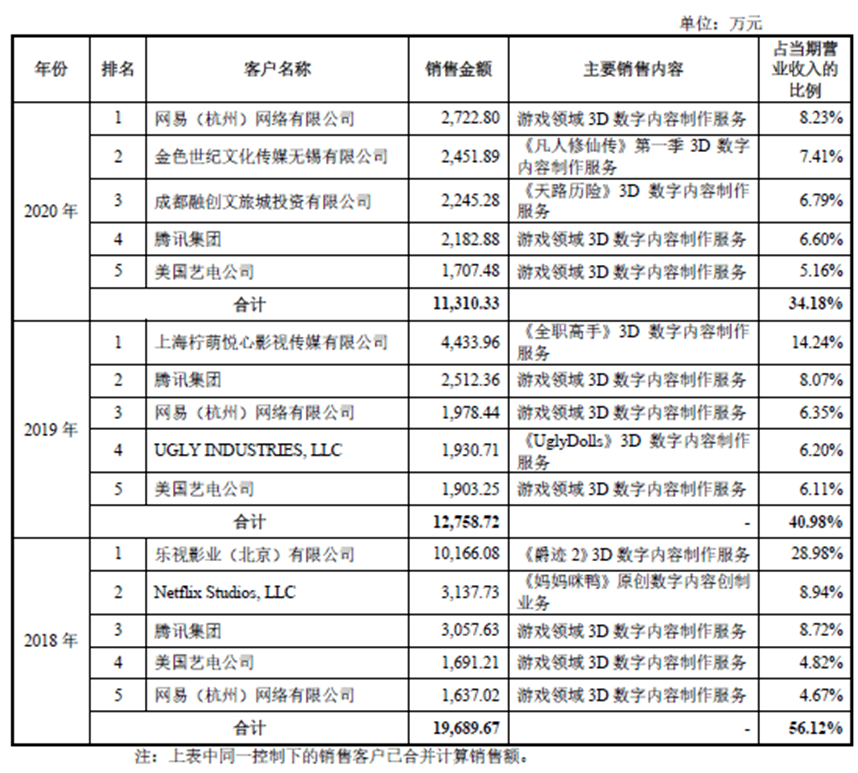 數字創意巨頭的《媽媽咪鴨》困境 當技術完美遇見藝術不惑